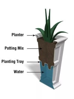 Fairfield Self-Watering Tall Patio Planters, 34” -Deals Garden Decor Store 8600109 10V tif